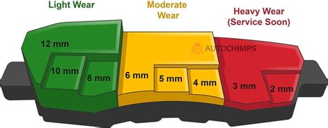 disk brake pad thickness chart